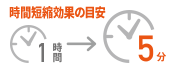 時間短縮効果の目安 1時間→5分