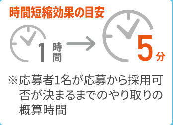 時間短縮効果の目安 1時間→5分