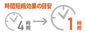 時間短縮効果の目安 4時間→1時間