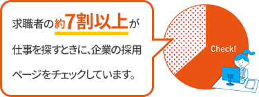 求職者の約7割以上が仕事を探すときに、企業の採用ページをチェックしています。