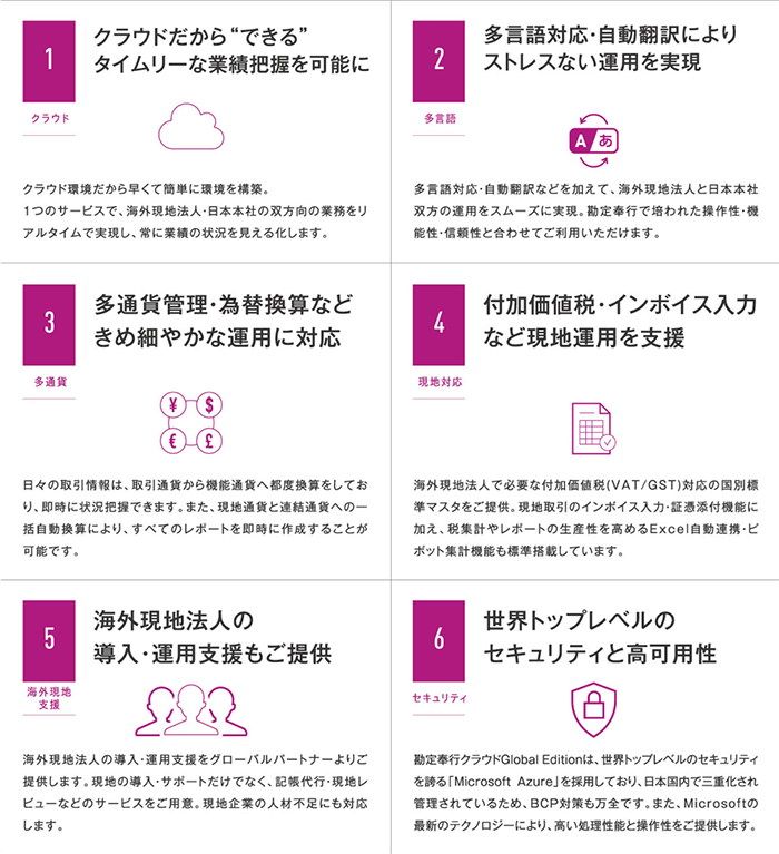 図:6つの特長