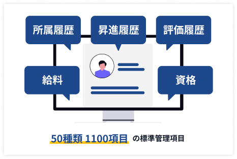 特長02：50種類 1100項目の標準管理項目で人材情報を一元管理