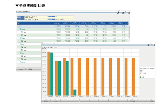 予算実績対比をいつでもチェック可能