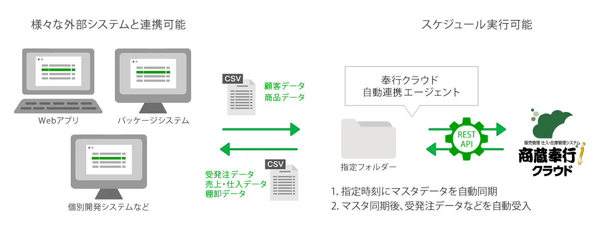CSVファイル自動連携