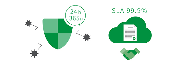 24時間365日の運用監視