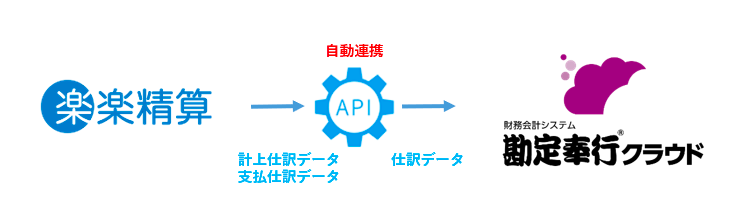 精算 楽楽 クラウド型勤怠管理システム「楽楽勤怠」｜導入社数10,000社以上の楽楽シリーズ