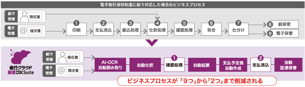 経営状況をリアルタイムに把握