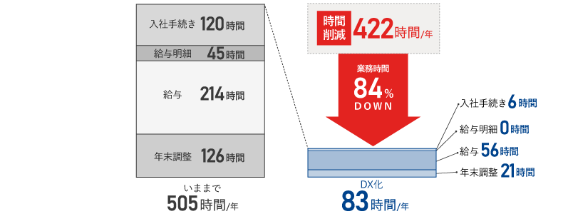 取引入力を自動化