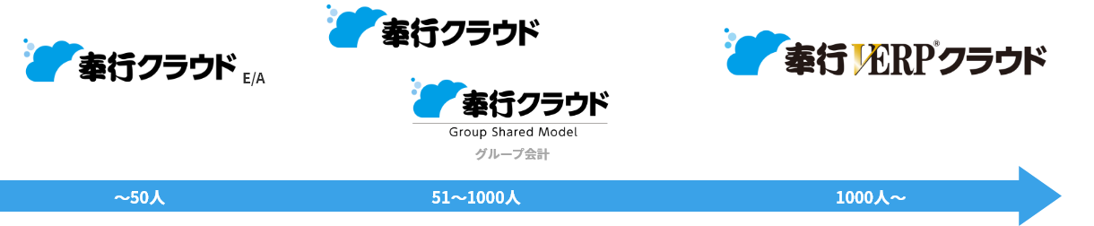規模や目的に合わせていつでも拡張