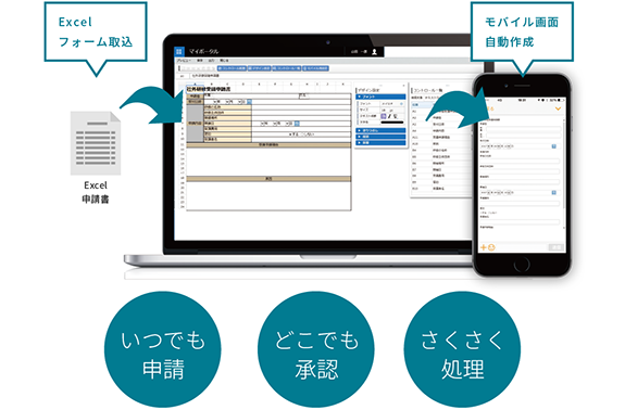 従業員とのやり取りもラクに