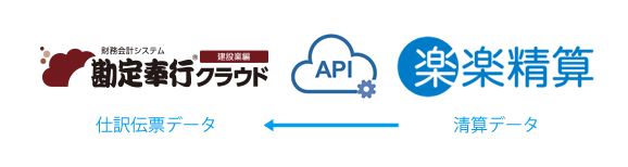 情報共有のための業務プロセス図