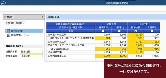 評点シュミレーション