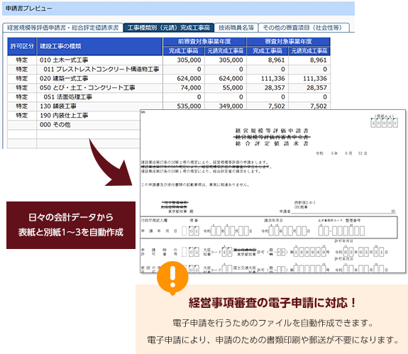 申請書作成・電子申請