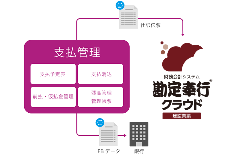 支払管理の自動化