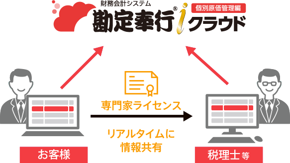専門家ライセンスで税理士等と一緒に使える