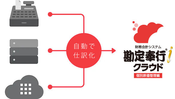 様々なシステムと連携して業務を自動化