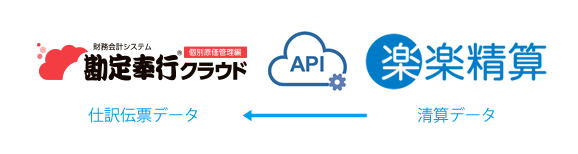 情報共有のための業務プロセス図