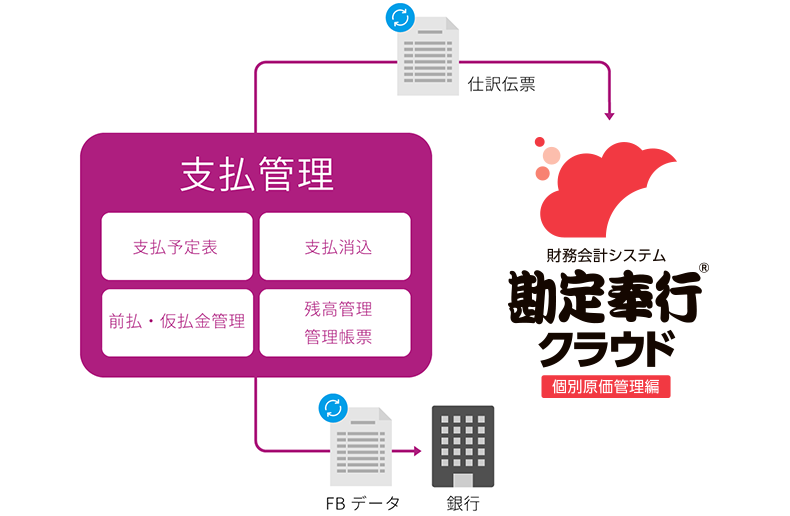 支払管理の自動化