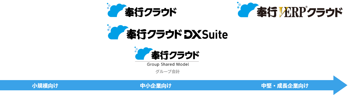 規模や目的に合わせていつでも拡張
