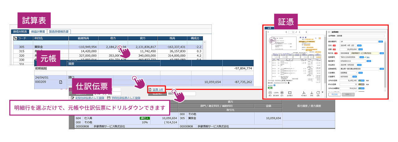 銀行入出金明細・クレジットカード・領収書・請求書・Excelファイル・他システムデータなどあらゆる取引データと連携し、仕訳を自動作成