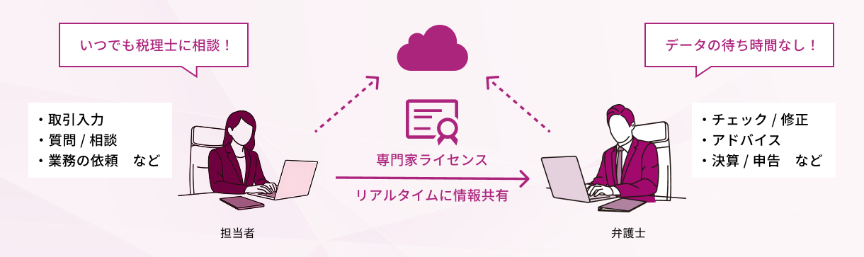 仕訳手入力画面イメージ