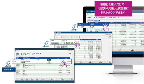 元帳・試算表の出力、帳票間の移動イメージ