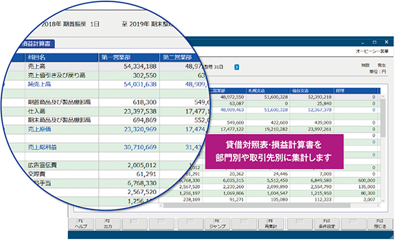 部門・補助科目・取引先・摘要別の試算表