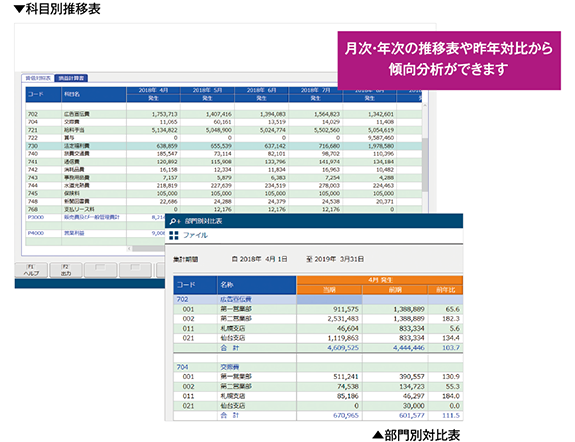 実績推移・昨年対比画面