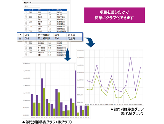 分析帳票をワンクリックでグラフ化