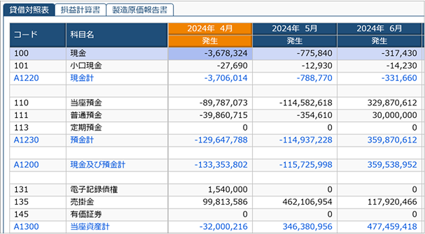 科目別推移表