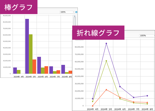選択した項目をワンクリックでグラフ化イメージ