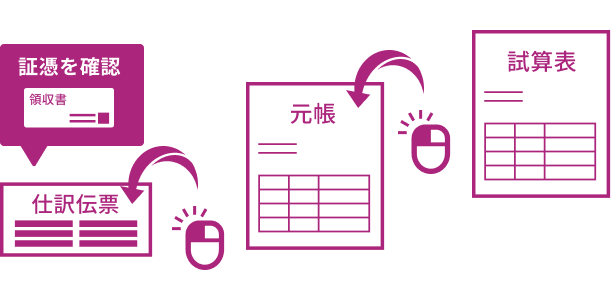 数字の根拠確認イメージ