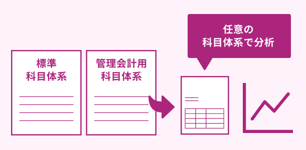 管理会計イメージ