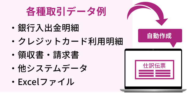 自動仕訳イメージ