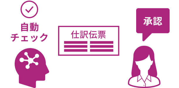 チェック・承認イメージ