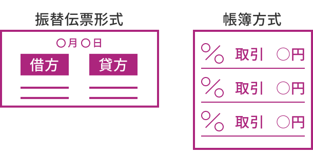 仕訳手入力イメージ