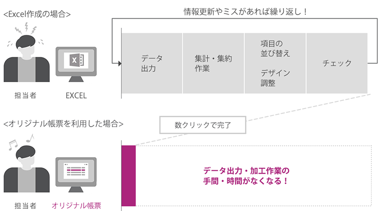 取引入力・自動起票画面