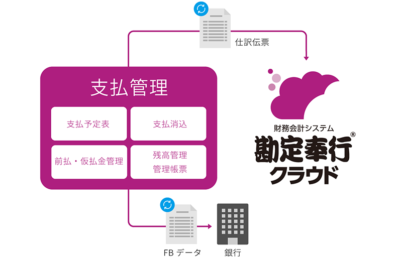 支払管理の自動化