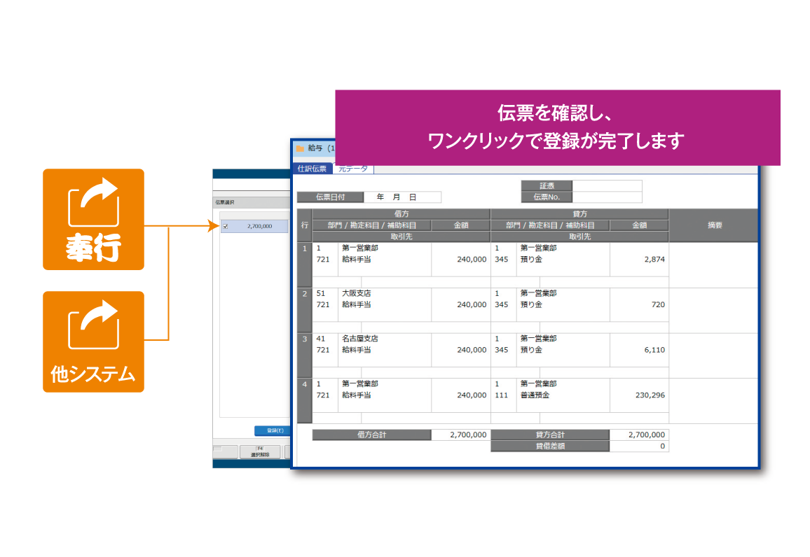 限定版 シミズ事務機 店オービックビジネスコンサルタント 奉行用 単票仕訳伝票 3382 OBC7行 700組 お得10個パック 