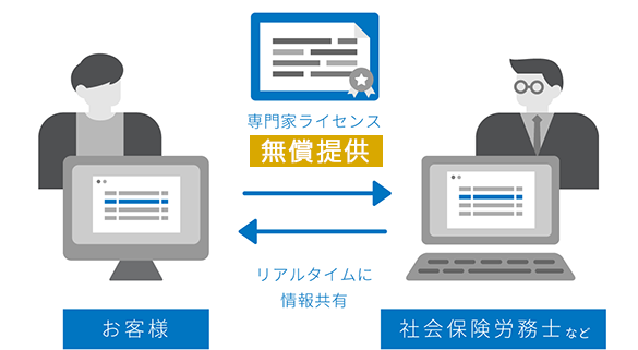 専門家とリアルタイムに情報共有