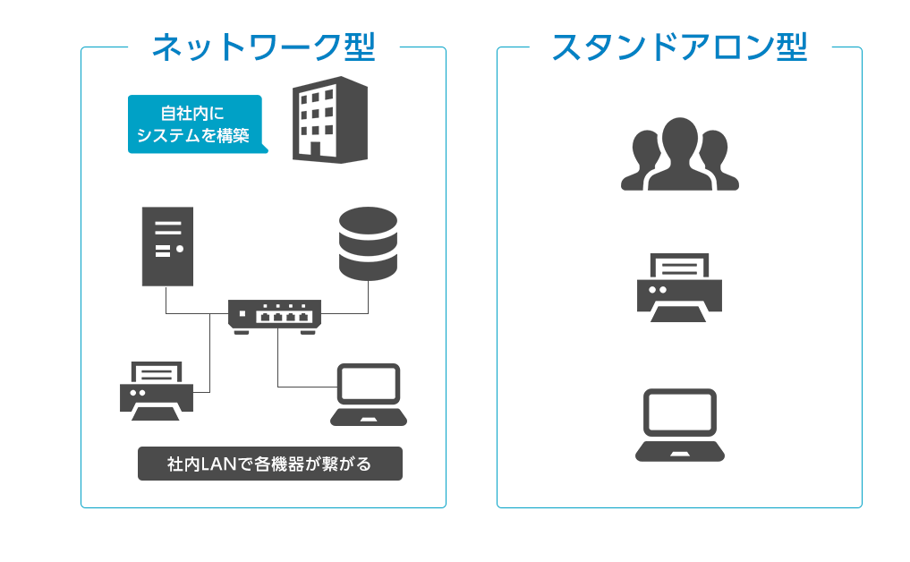 ネットワーク型とスタンドアロン型