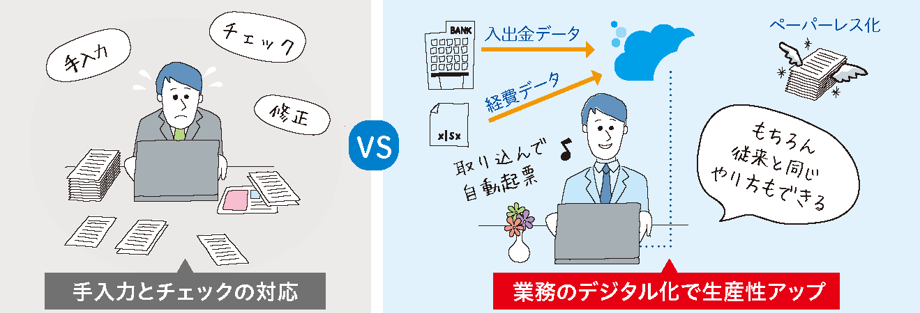 業務の生産性の違い