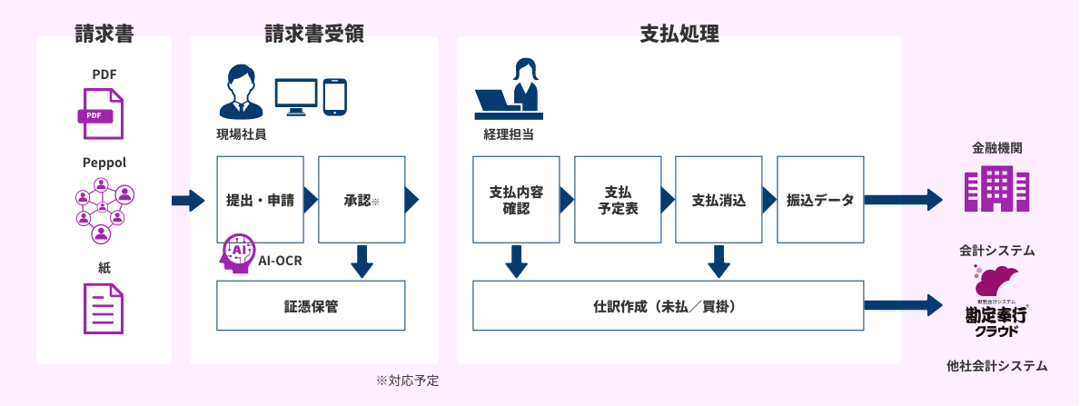 支払管理電子化クラウド