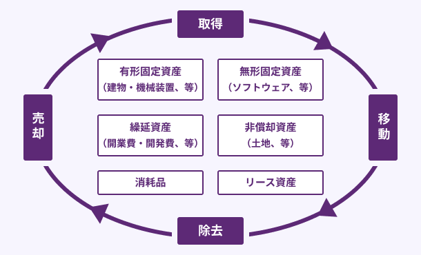 あらゆる資産管理がカンタンに!