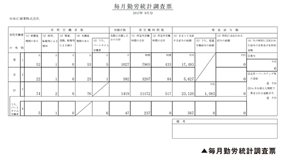 毎月勤労統計調査表