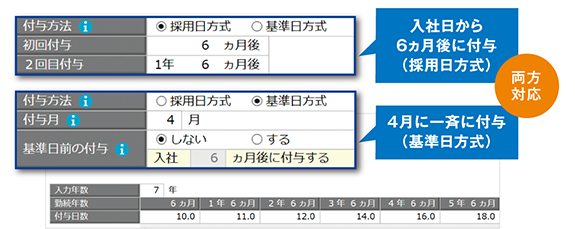 労働基準法に沿った有休の自動付与が可能