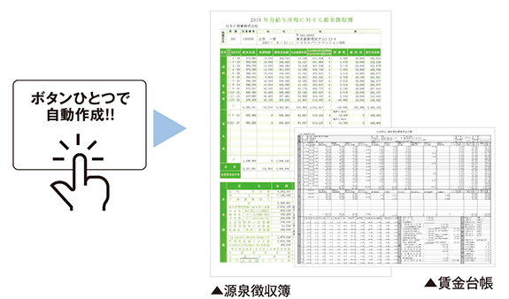 源泉徴収簿／賃金台帳もボタン一つで自動作成