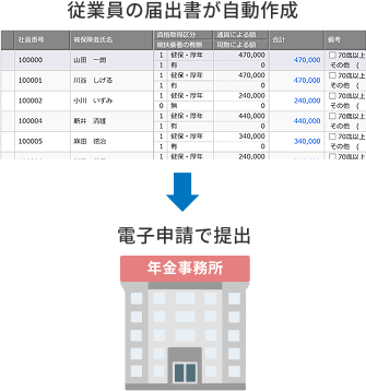 入社時の手続き