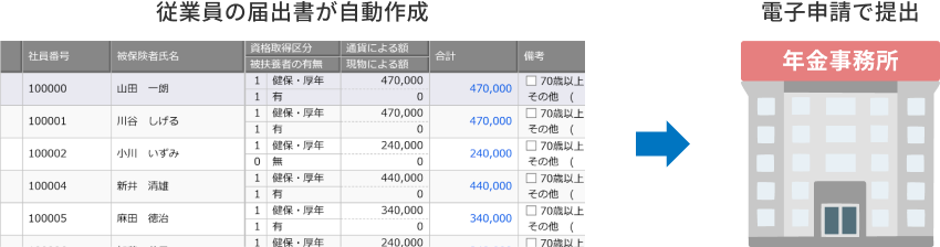 入社時の手続き