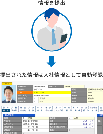 従業員が入社する時の情報収集